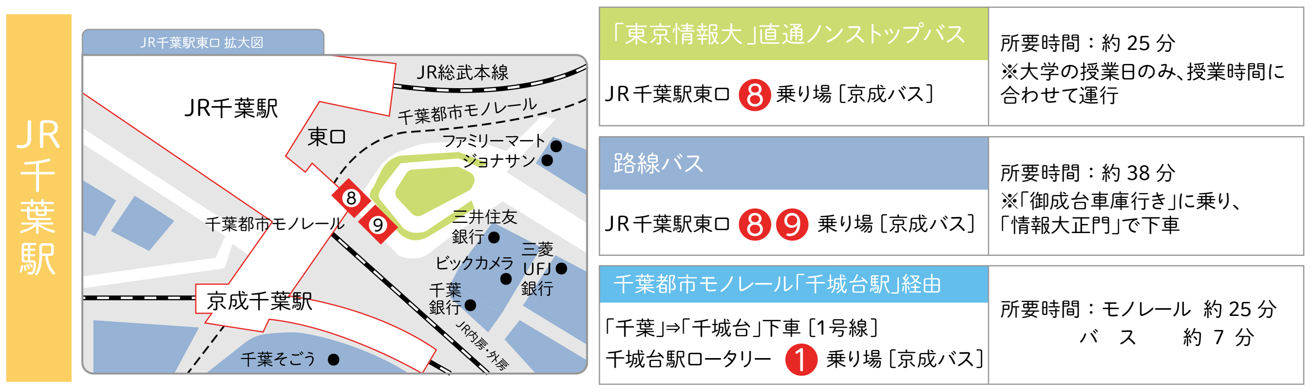 JR千葉駅からのアクセス