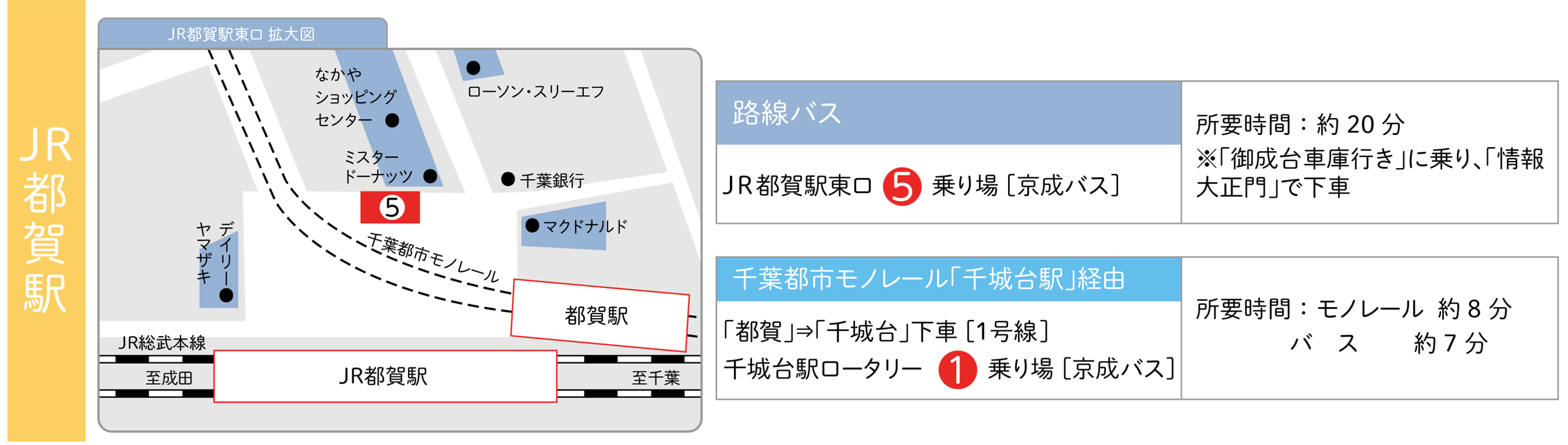 JR都賀駅からのアクセス