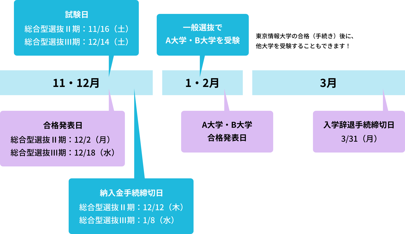 試験日予定