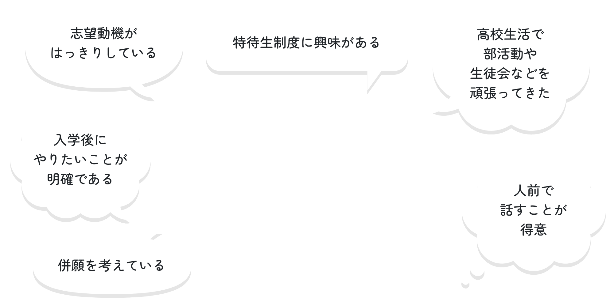 志望動機がはっきりしてる。入学後にやりたいことが明確である。併願を考えている。特待生制度に興味がある。高校生活で部活動や生徒会などを頑張ってきた。人前で話すことが得意。